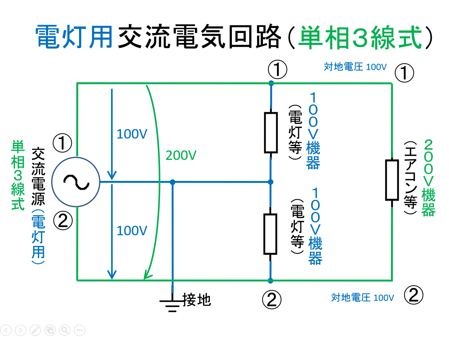 単相三線式の電気配線について なかの消防サービス 単相三線式の電気配線について なかの消防サービス