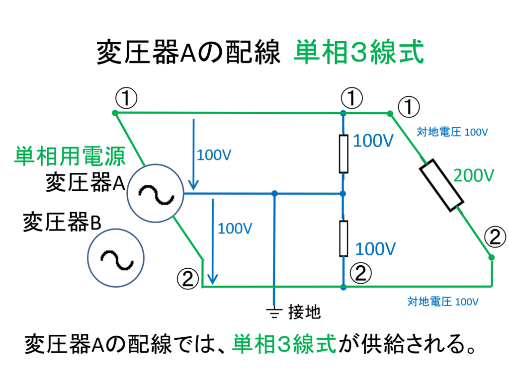 三相3線式の電気配線について なかの消防サービス 三相3線式の電気配線について なかの消防サービス